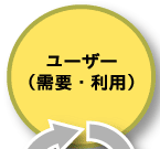 ユーザー（需要・利用）
